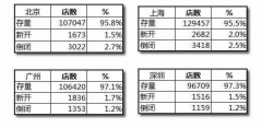 鄭州品牌策劃公司：市場(chǎng)成熟