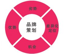 <b>鄭州上禪品牌策劃公司：什么</b>