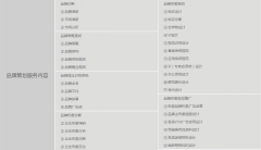 企業(yè)品牌策劃主要包含哪些內