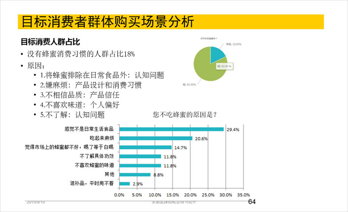 目標消費群體購買(mǎi)場(chǎng)景分析,包裝設計分析