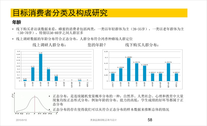 目標消費者分類(lèi)及構成研究