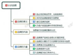 品牌策劃的本質(zhì)是什么？5個(gè)品